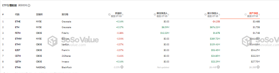 鲸吞29万枚ETH！两周暴涨250%，速览以太坊微策略SBET的资本阳谋