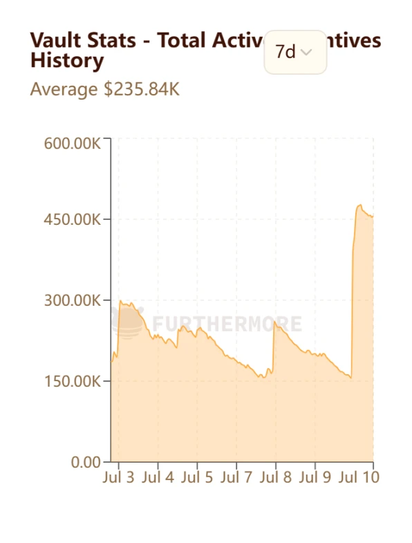​​Gas币不再鸡肋！Berachain PoL v2让质押BERA躺赚生态红利