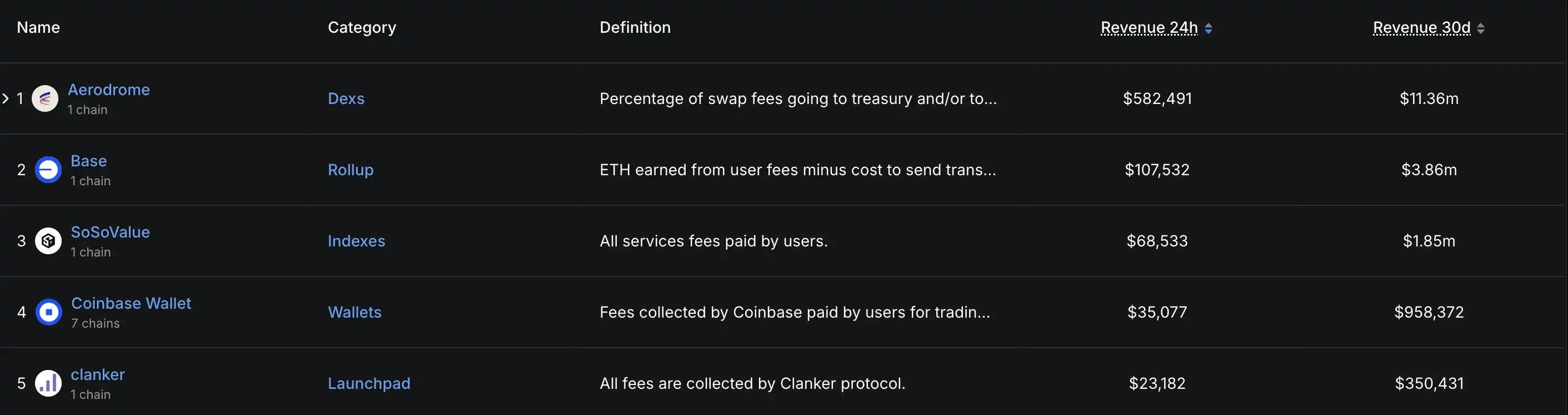 Base生态重构进行时，盘点值得布局的潜力标的