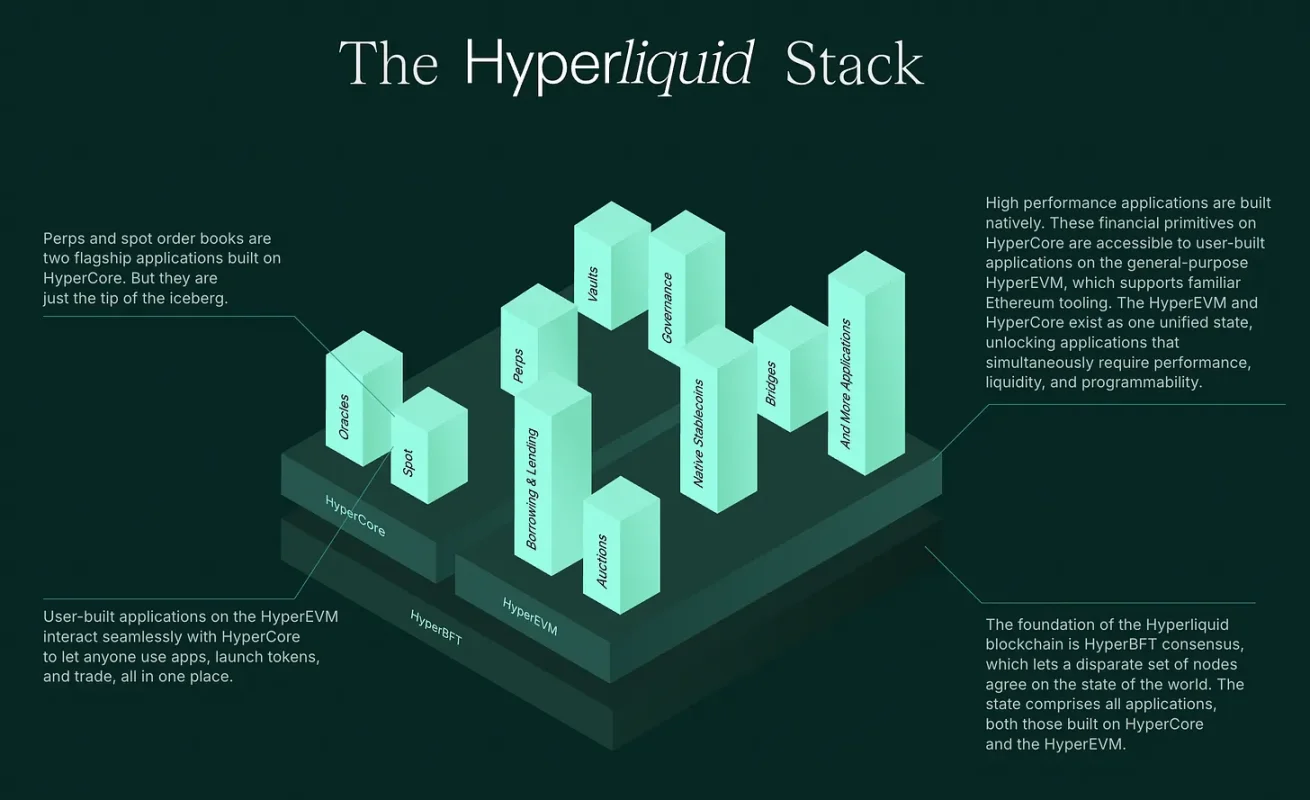 Hudson River Trading
