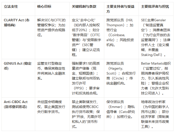 一文读懂华盛顿加密周：为什么说这是美国数字资产的“诺曼底时刻”？