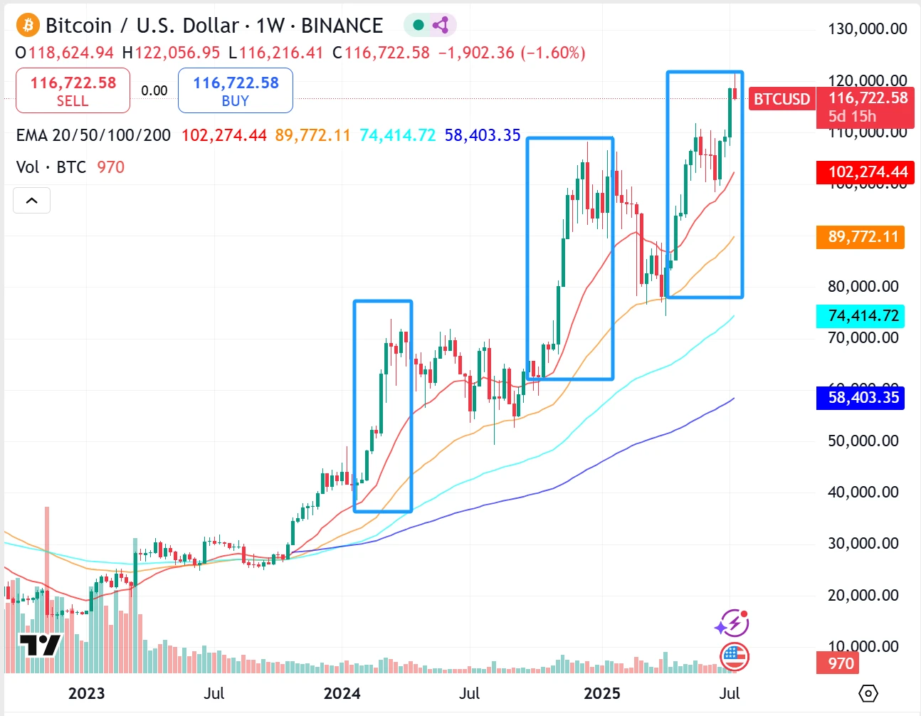 机构的钱往哪流？揭秘本轮潜在“山寨季”的五大黄金赛道