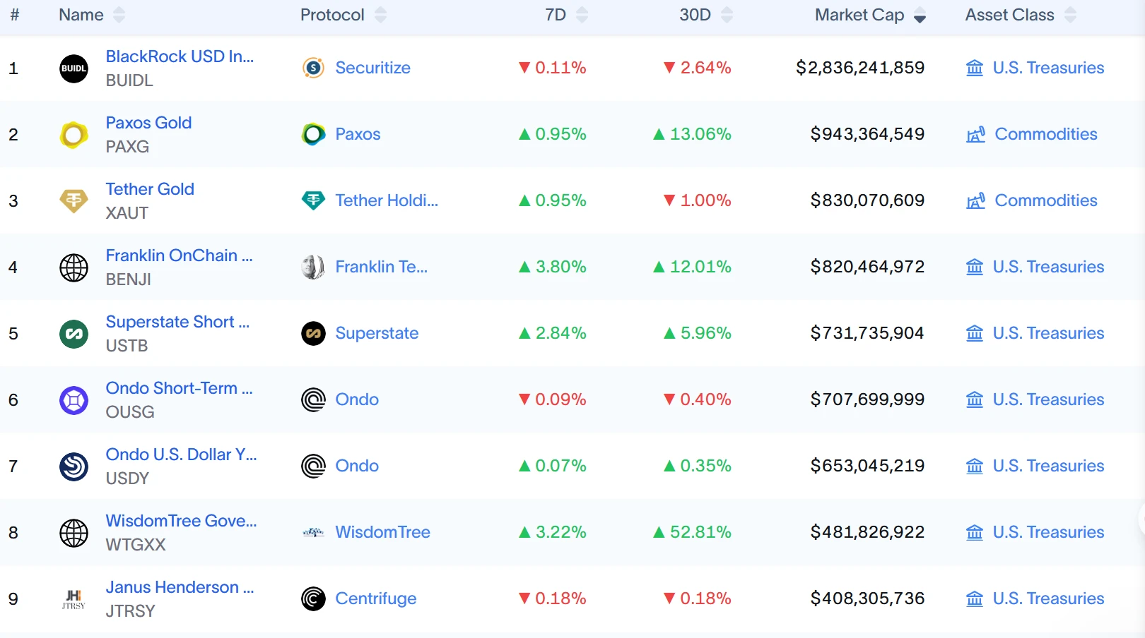 机构的钱往哪流？揭秘本轮潜在“山寨季”的五大黄金赛道