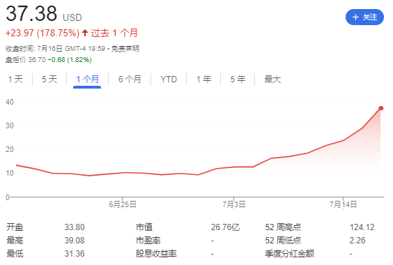谁在持续加仓以太坊？揭秘美股“ETH微策略”军团与3400美元突破背后的资本阳谋