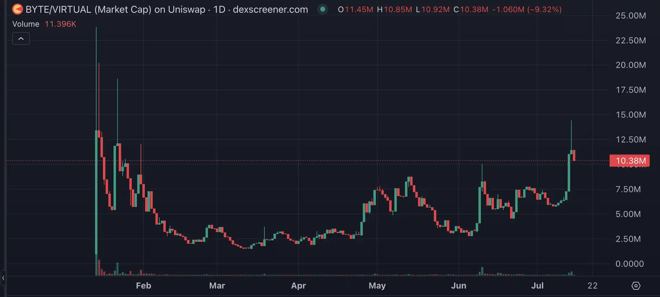 Base生态重构进行时，盘点值得布局的潜力标的