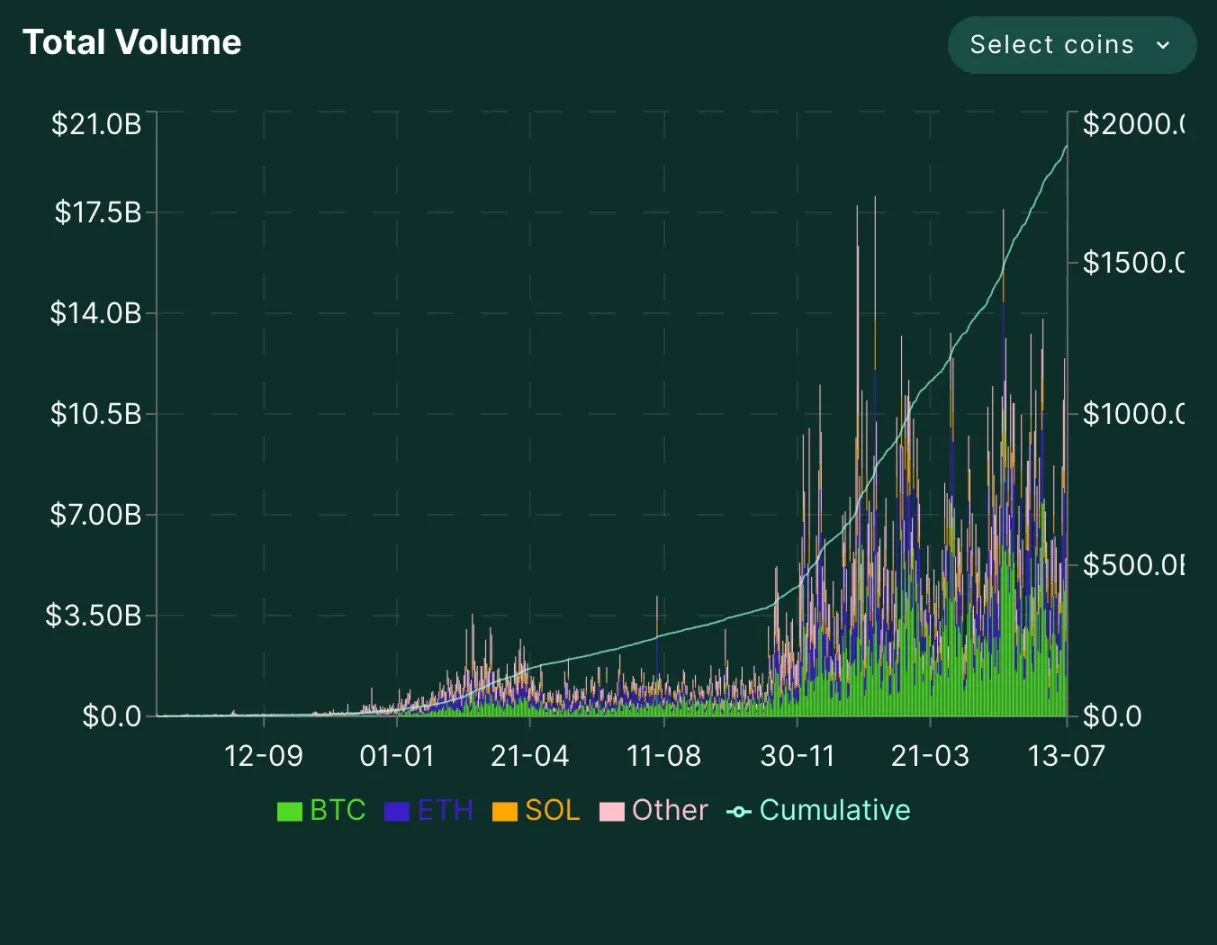 Hudson River Trading