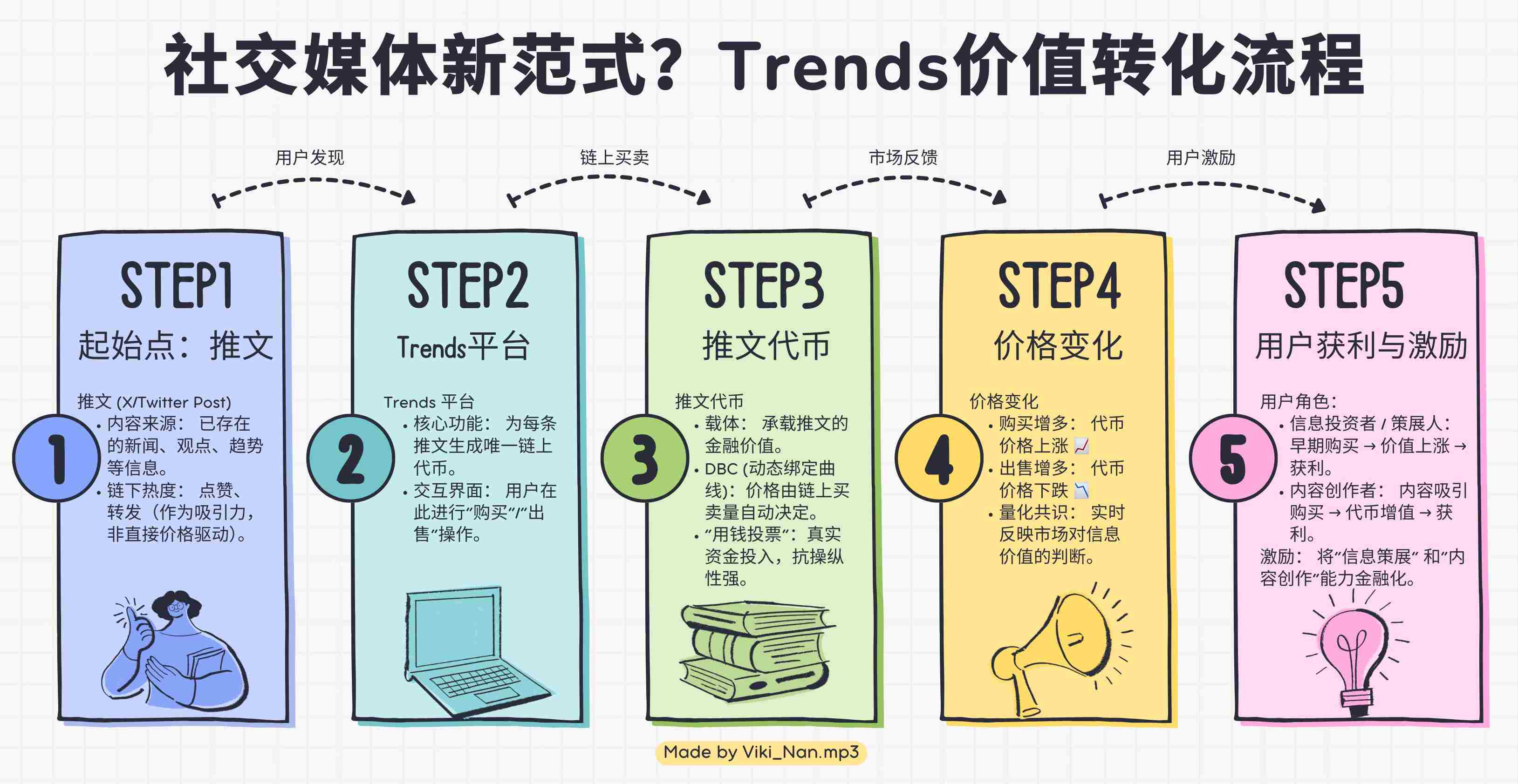 「推文即代币」：全明星阵容 Solana 生态新平台 Trends.fun 初探