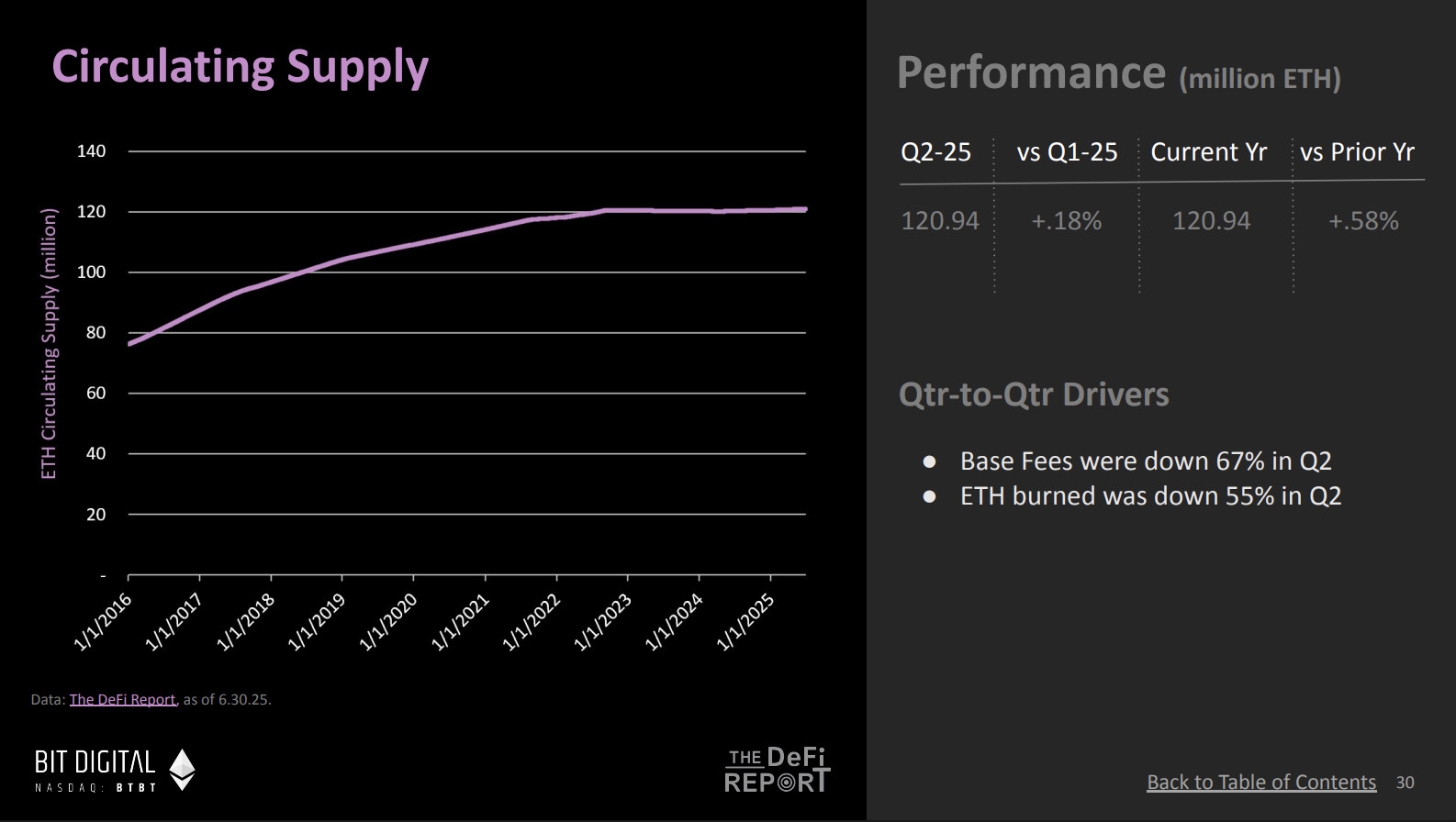 DeFi Report