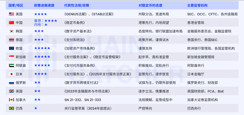 稳定币破圈进行时：深度解析 12 国稳定币监管政策竞速