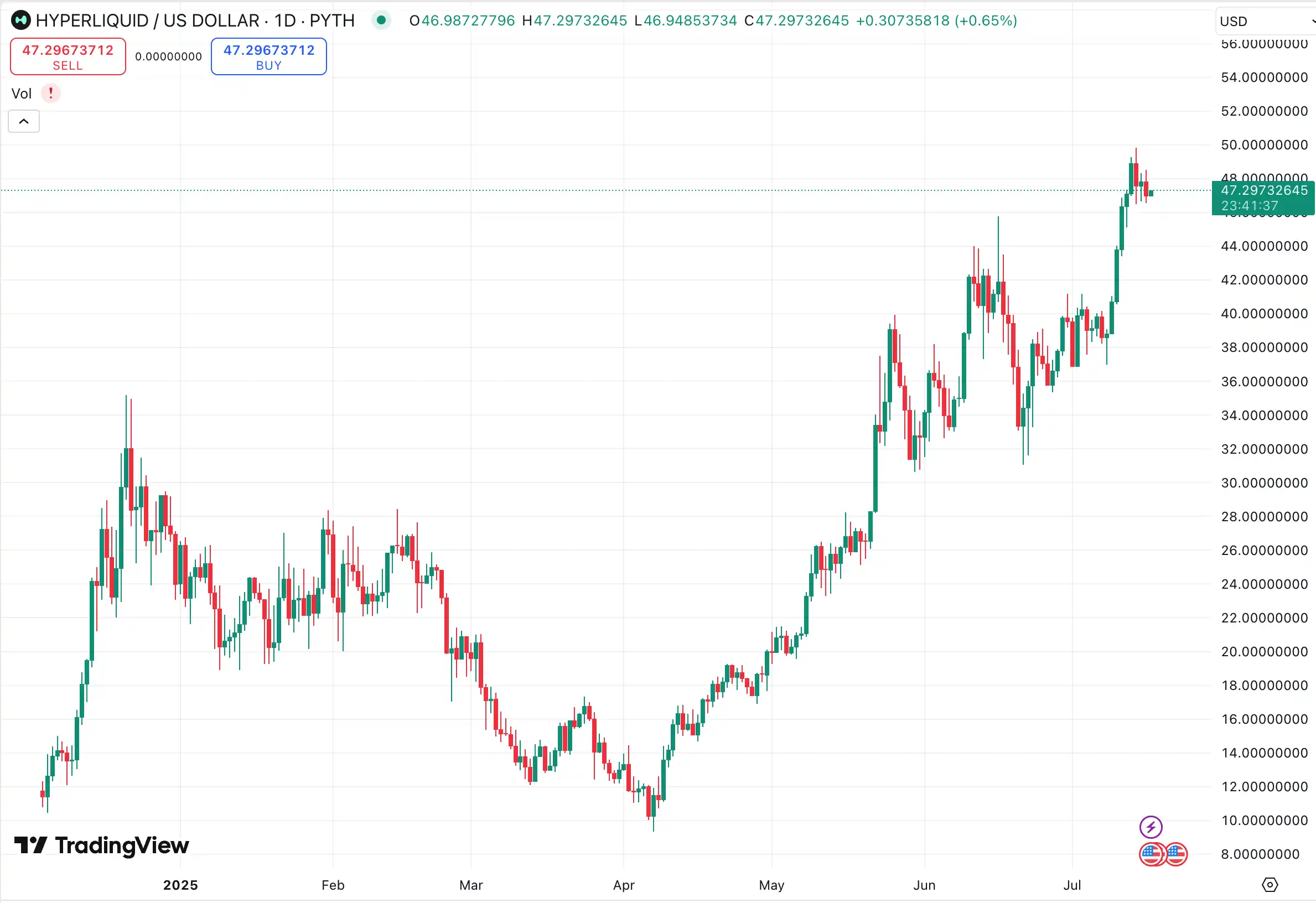 下一轮百倍机会？盘点2025年最值得关注的未发币Perp DEX黑马