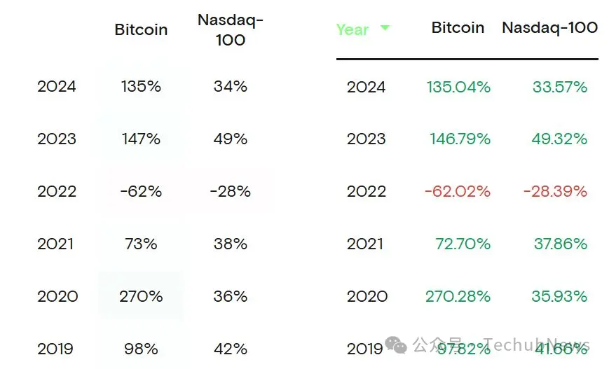 尹锡悦军事管制、李在明政府、韩国八大银行