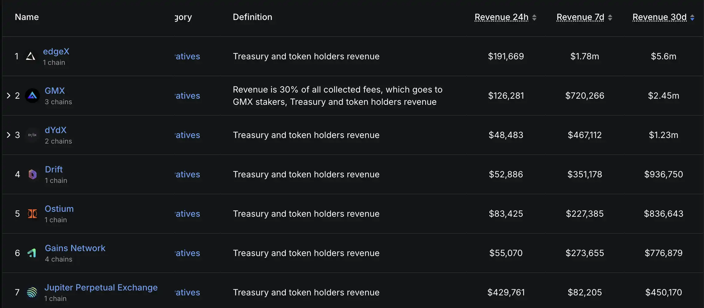 下一轮百倍机会？盘点2025年最值得关注的未发币Perp DEX黑马