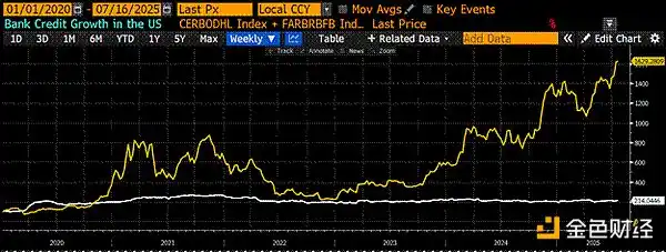 Arthur Hayes：特朗普和贝森特联手「造市」，BTC年底将达25万？