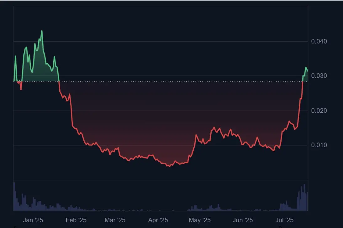Pudgy Penguins刷屏推特，币价创新高：从NFT项目到Web3多维生态IP