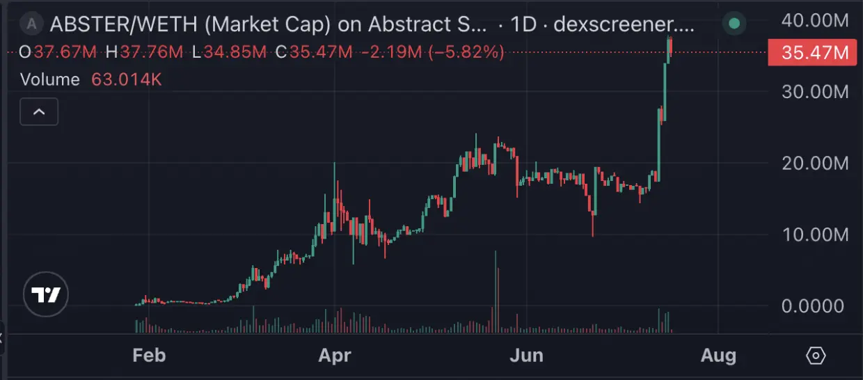 Pudgy Penguins刷屏推特，币价创新高：从NFT项目到Web3多维生态IP