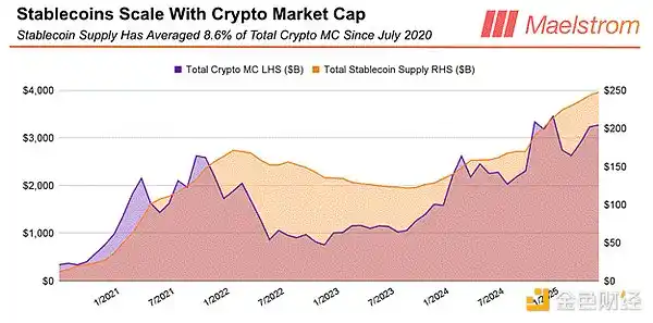 Arthur Hayes：特朗普和贝森特联手「造市」，BTC年底将达25万？