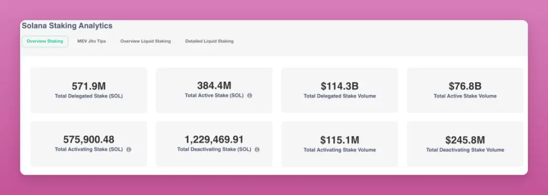 6.05亿枚SOL在流通，到底都在哪些人手上？