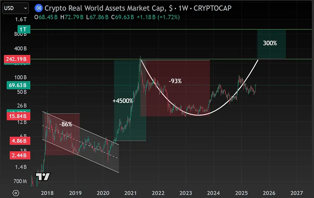 速览加密牛市周期：本轮牛市何时结束？