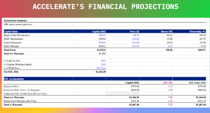 左手基金巨亏78%，右手打造15亿新财库：揭秘Solana头号玩家Joe McCann