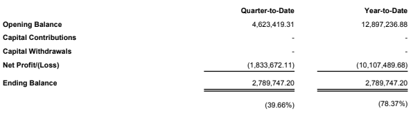 左手基金巨亏78%，右手打造15亿新财库：揭秘Solana头号玩家Joe McCann