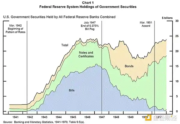 Arthur Hayes：特朗普和贝森特联手「造市」，BTC年底将达25万？