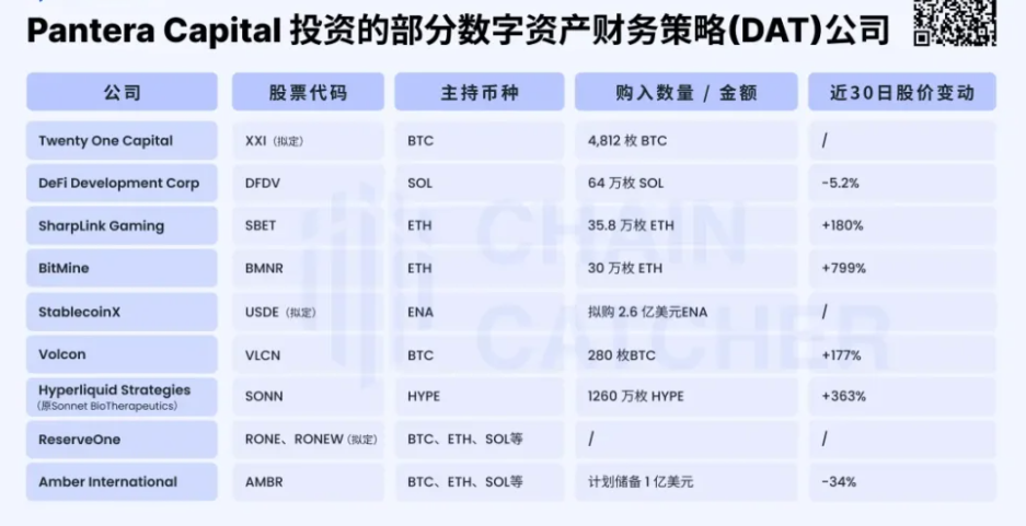 从千倍比特币到布局百倍“币股”，加密风投Pantera的十二年进阶