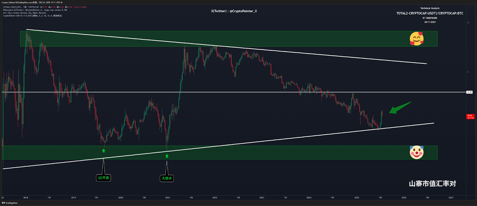 MicroStrategy  
板块：山寨币