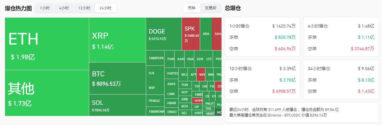 MicroStrategy  
板块：山寨币