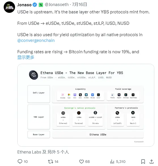 ENA 暴涨50%？真正的FOMO在费用开关后！