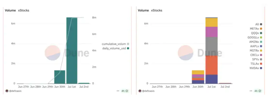 股票代币化深度研报：开启牛市第二增长曲线