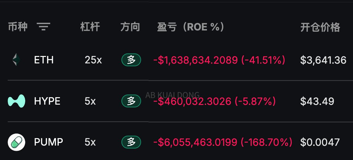 MicroStrategy  
板块：山寨币