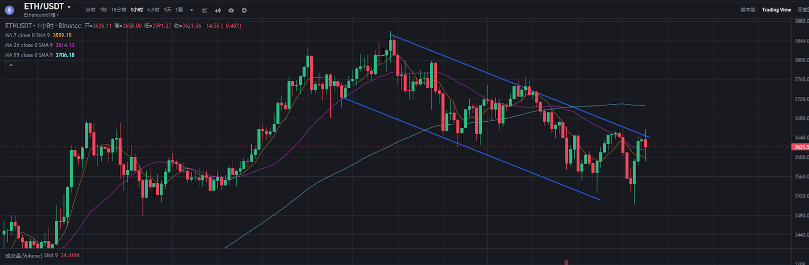 MicroStrategy  
板块：山寨币