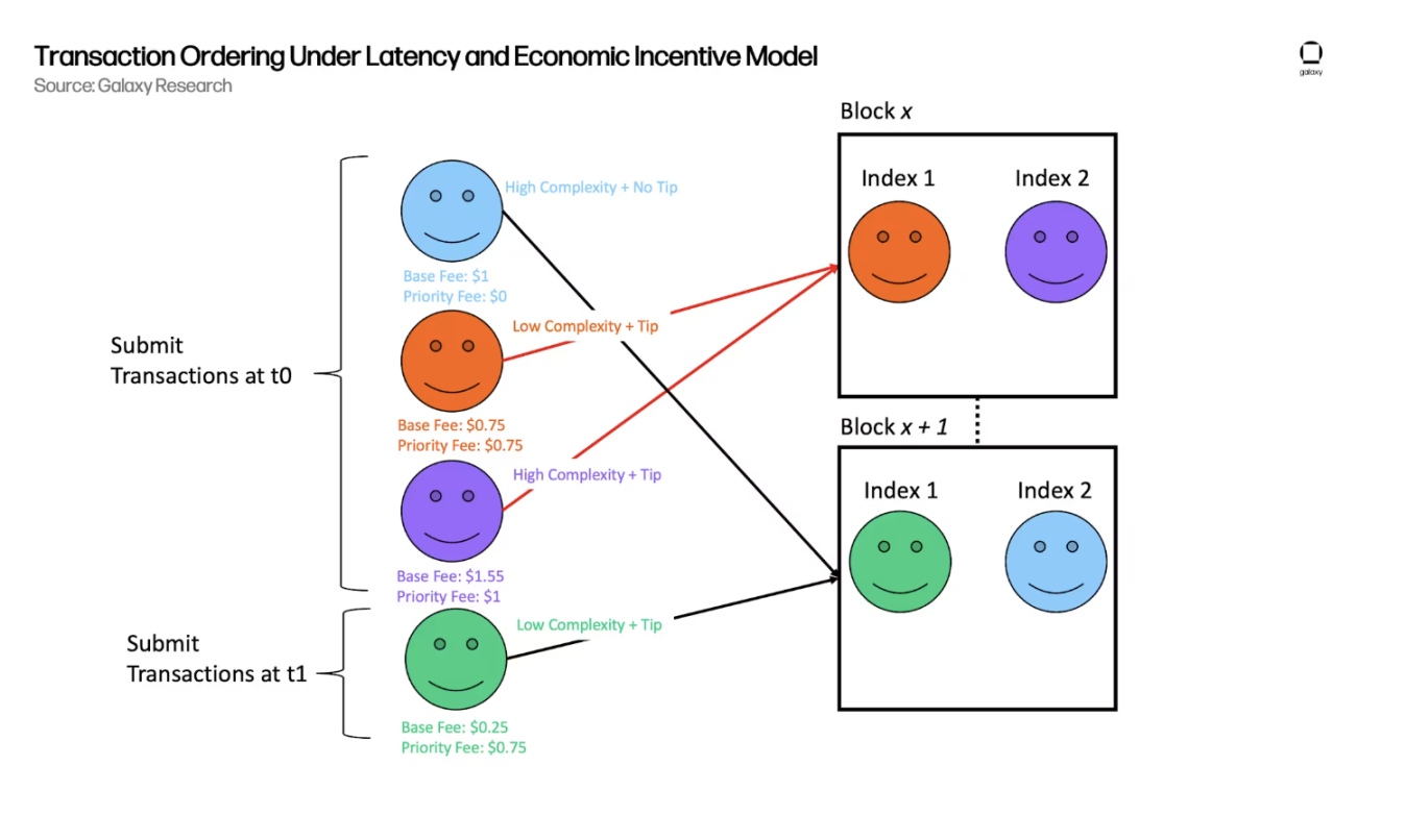 最赚钱的 L2，Base 为何能日入 18 万美元？