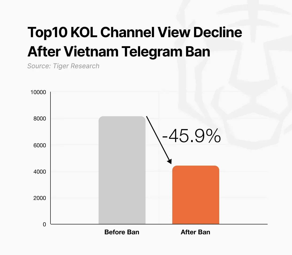2025年第二季度亚洲Web3市场回顾：从政策到落地实践