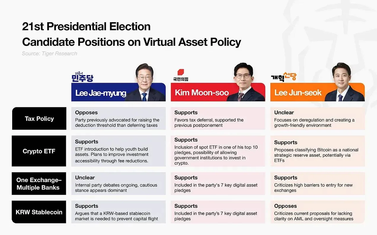 2025年第二季度亚洲Web3市场回顾：从政策到落地实践