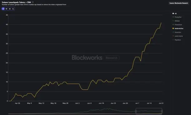 Pump遭Bonk碾压后，高频交易者或成翻盘筹码？