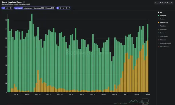 Pump遭Bonk碾压后，高频交易者或成翻盘筹码？