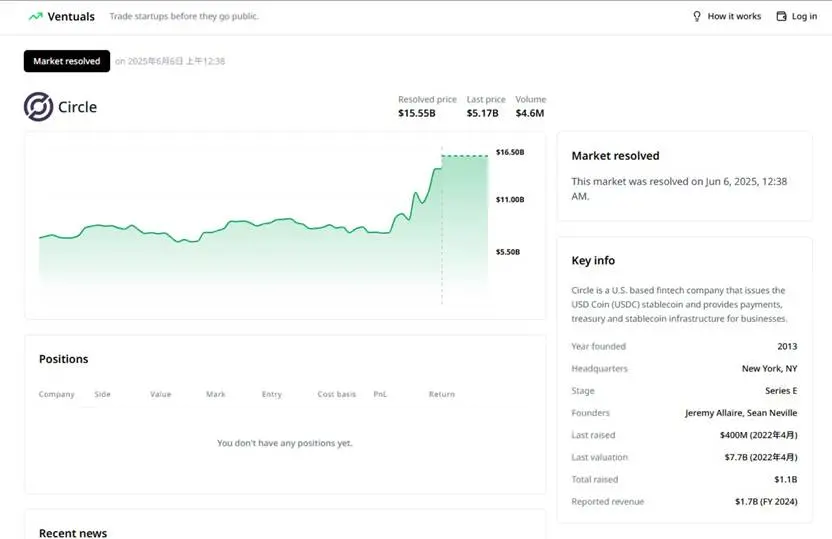 Paradigm孵化，Ventuals 试图打通私募股权链上交易的“最后一公里”