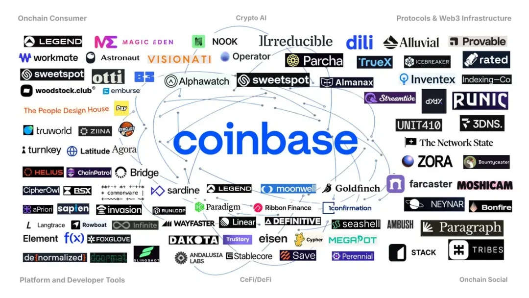 加密航空母舰即将起航，Coinbase 的野心藏不住了