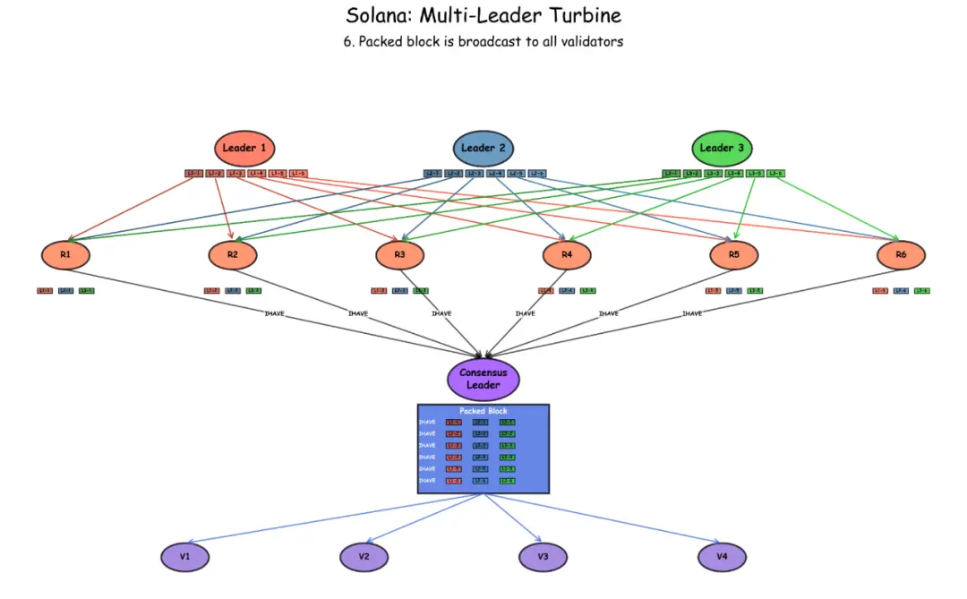 Solana全栈革命：解读通往“互联网资本市场”的详尽路线图