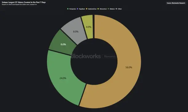 Pump遭Bonk碾压后，高频交易者或成翻盘筹码？