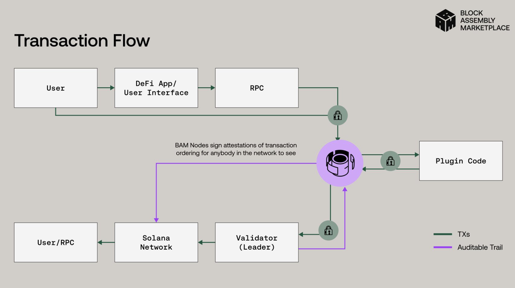 Solana全栈革命：解读通往“互联网资本市场”的详尽路线图