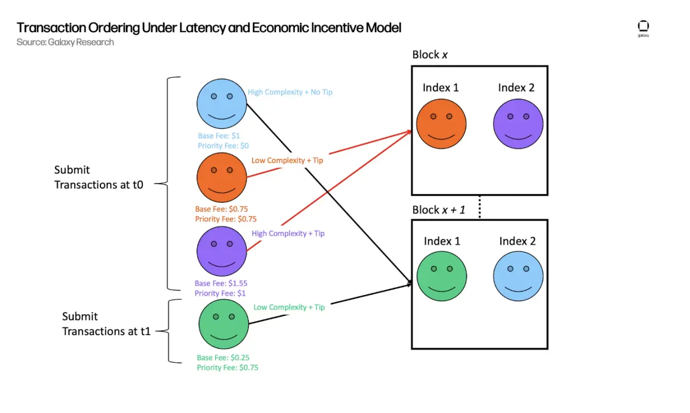 日入18万美元，Base是如何做到的？