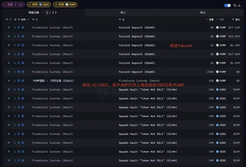 Pump.fun 的坠落三部曲：法律围猎、币价腰斩、信任崩塌