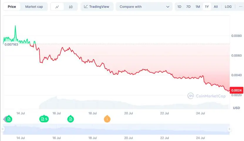 Pump.fun 的坠落三部曲：法律围猎、币价腰斩、信任崩塌