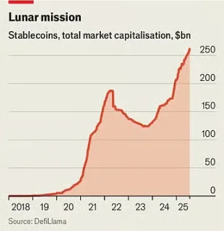华尔街的“叛变”：从嘲讽到拥抱，稳定币正在吃掉金融旧世界