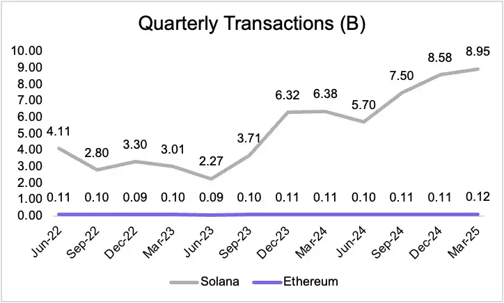 从被误解到崛起，ETH为何能成为链上经济的储备资产？