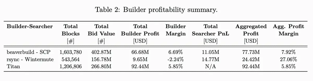 MEV Bot究竟能从CEX