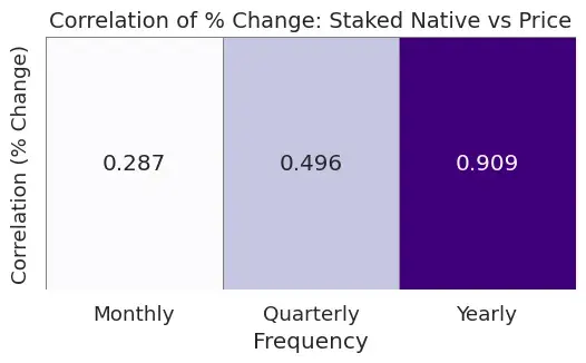 从被误解到崛起，ETH为何能成为链上经济的储备资产？