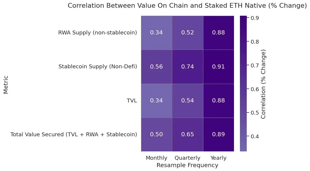 从被误解到崛起，ETH为何能成为链上经济的储备资产？